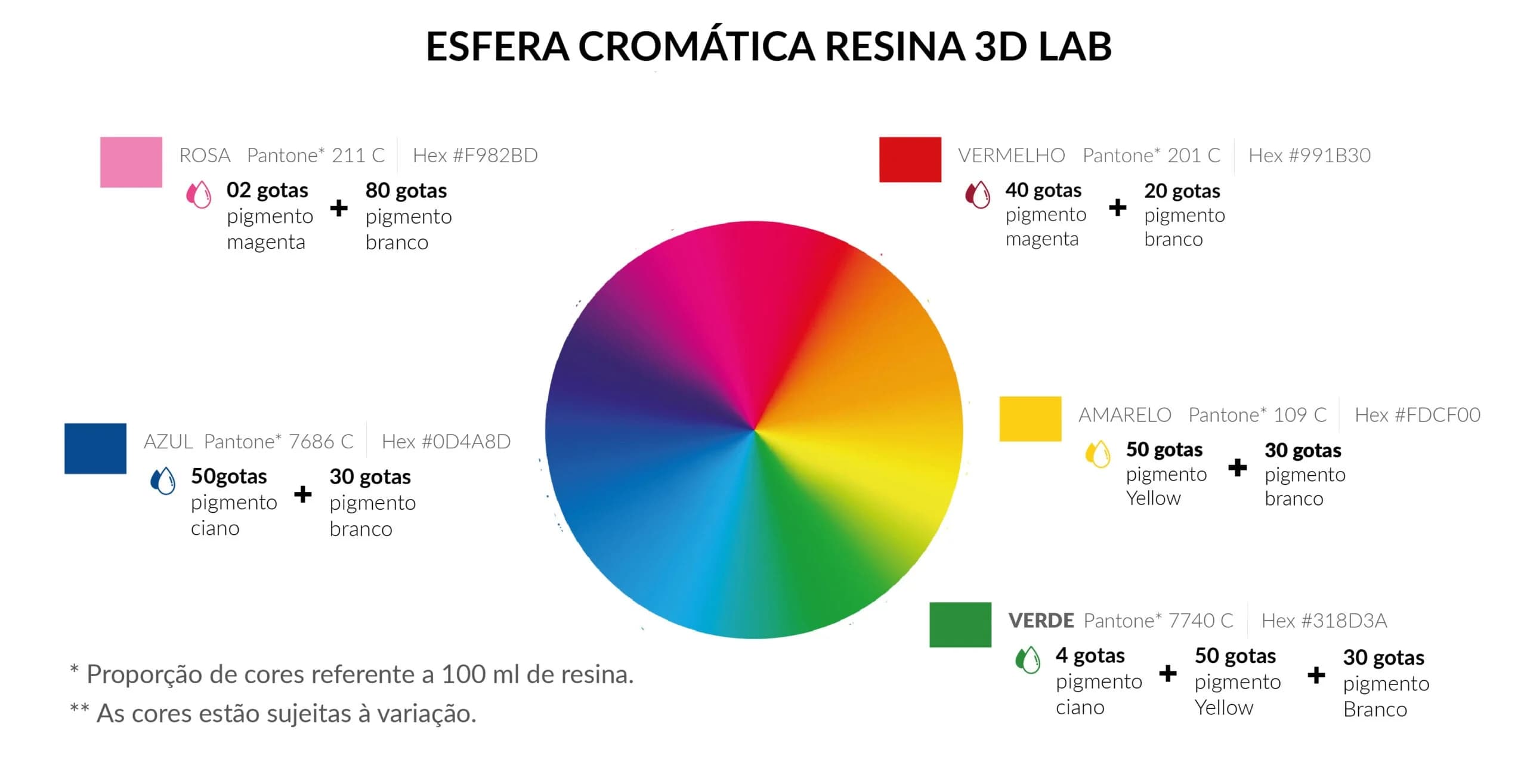 Pigmento para Resina 7